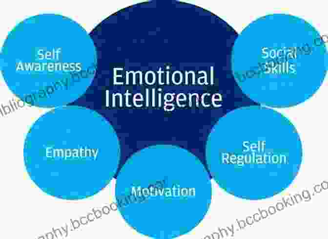 A Diagram Of The Components Of Emotional Intelligence Emotional Intelligence: A Practical Guide To Making Friends With Your Emotions And Raising Your EQ (Master Your Emotional Intelligence)