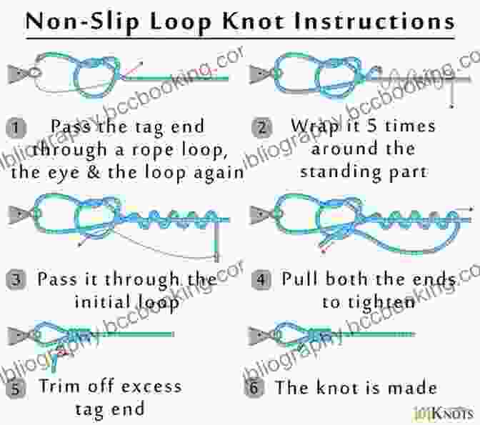 A Reliable Bowline Knot For Creating A Non Slip Loop Paracord Fusion Ties Volume 2: Survival Ties Pouches Bars Snake Knots And Sinnets