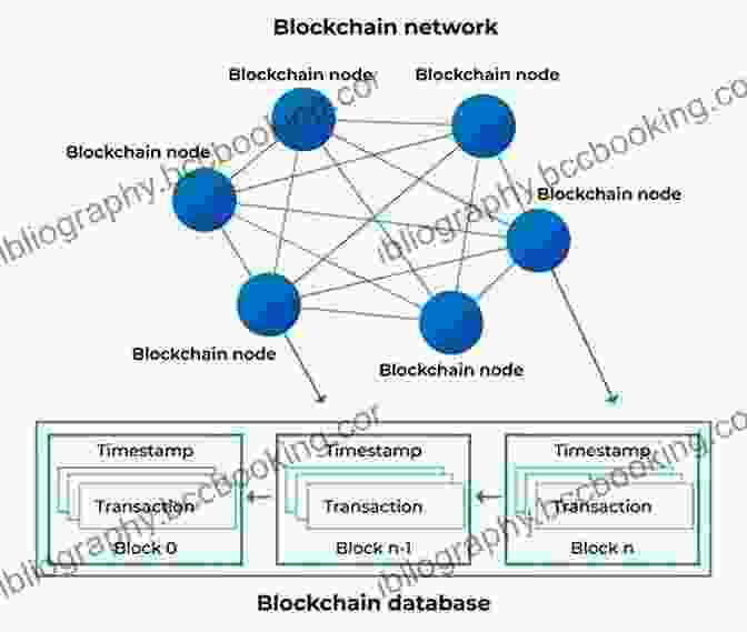 Blockchain Network Graphic With Interconnected Blocks And Nodes Mastering Blockchain: A Deep Dive Into Distributed Ledgers Consensus Protocols Smart Contracts DApps Cryptocurrencies Ethereum And More 3rd Edition