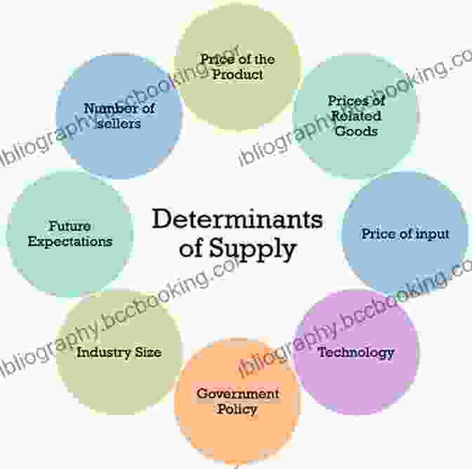 Determinants Of Labour Supply Modern Labour Economics Peter Sloane