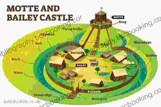 Evolution Of Castles: Motte And Bailey 101 Amazing Facts About Castles Jack Goldstein