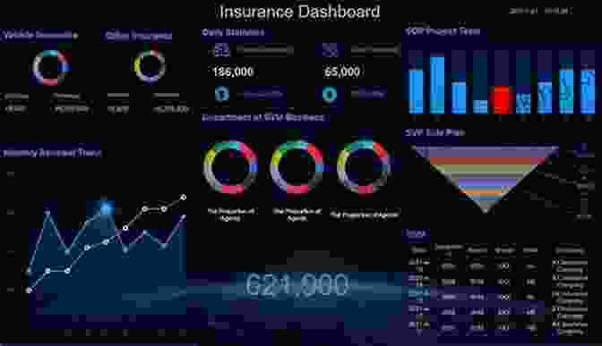 Financial Performance Dashboard Understanding Health Insurance: A Guide To Billing And Reimbursement