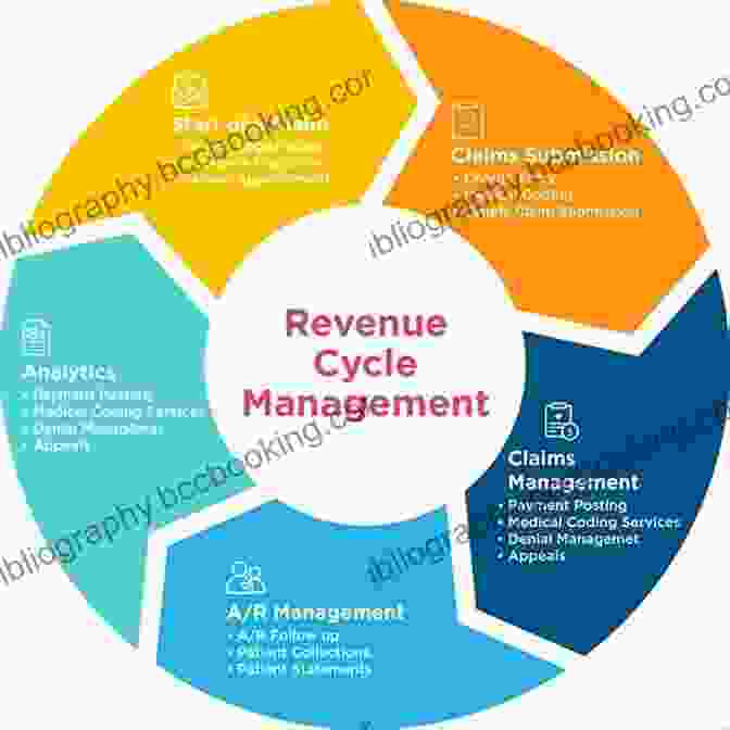 Revenue Cycle Management Workflow Understanding Health Insurance: A Guide To Billing And Reimbursement