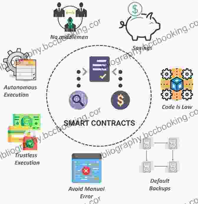 Smart Contract Graphic With A Contract Being Executed On A Blockchain Mastering Blockchain: A Deep Dive Into Distributed Ledgers Consensus Protocols Smart Contracts DApps Cryptocurrencies Ethereum And More 3rd Edition