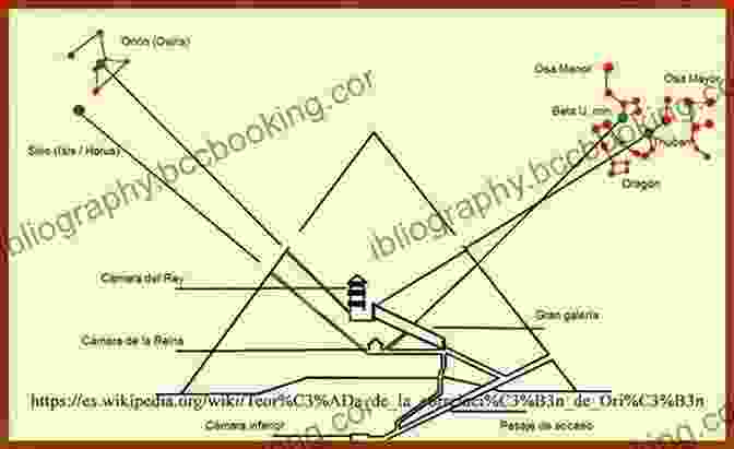 The Great Pyramid Of Khufu's Internal Shafts Aligned With Stars The Great Pyramid Of Khufu A Theory
