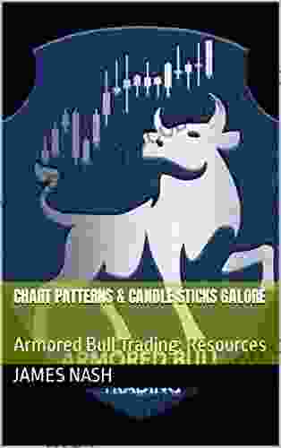 Chart Patterns Candle Sticks Galore: Armored Bull Trading: Resources